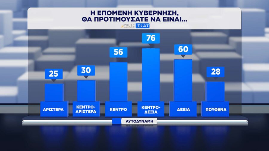 Το… χρώμα της αυτοδυναμίας