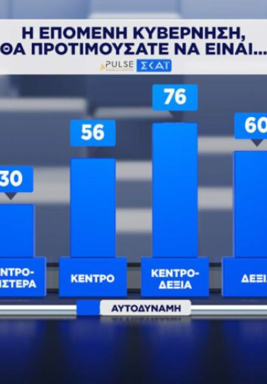 Το… χρώμα της αυτοδυναμίας